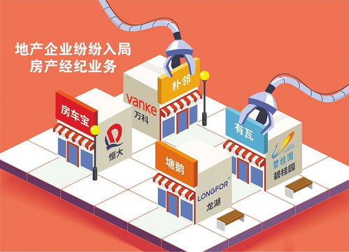 頭部物企入局房產經紀業務 搶占萬億黃金賽道