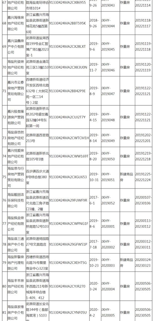 房地產經紀機構備案情況 2021年3月2日