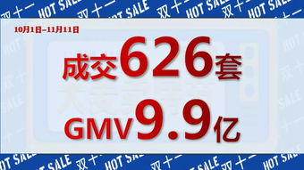 黃島二手房成交量太低,剛需購房的好時候
