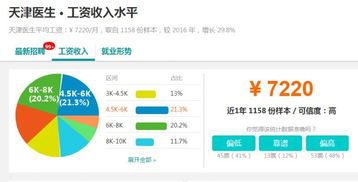 2018就業率最高專業top50出爐 供學子們參考