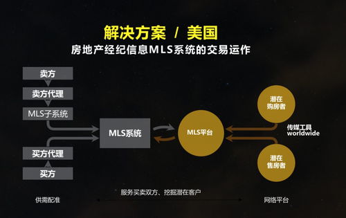 易居房友推出 公盤鏈 ,房產經紀進入區塊鏈時代
