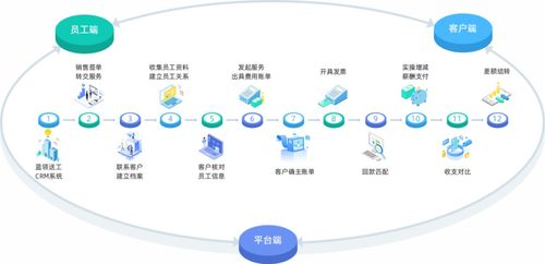 人力資源產品數字化的機會與方向