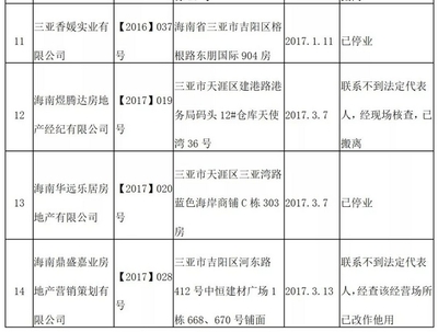 三亞注銷14家房地產經紀機構備案證