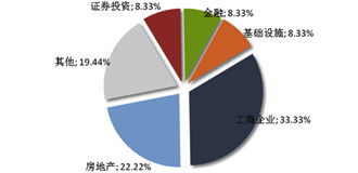信托周刊第29期 信托公司銷售qdlp被暫停 專題