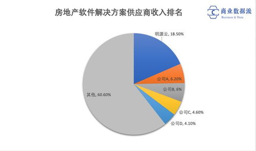 房地產降溫下的數字化轉型：經紀公司如何逆勢突圍？