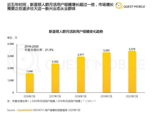 家具修復師 新藍領潛力職業的崛起