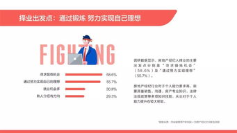 2019年百萬房地產經紀人生存報告揭示 近六成月收入低于5000元