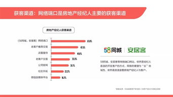 2019百萬房地產經紀人生存報告 樓盤銷售代理的近六成月收入不足5000元