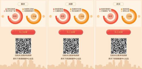 回家置業 理想的城市竟然是它？2018房天下城市熱度大數據揭秘