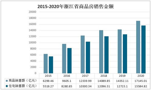 2021上半年浙江省房地產現狀分析 寧波商品住宅價格回落與樓盤銷售代理市場調整