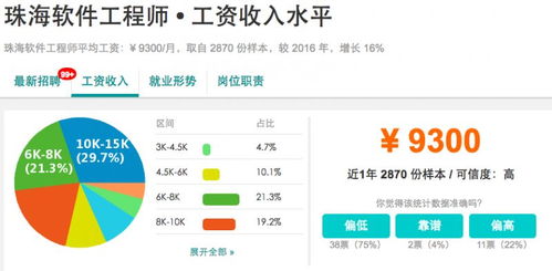 珠海城鎮居民人均可支配收入與樓盤銷售代理市場分析