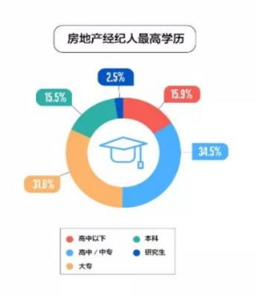 青年購房消費新模式 網絡購房帶動房地產領域迸發新活力